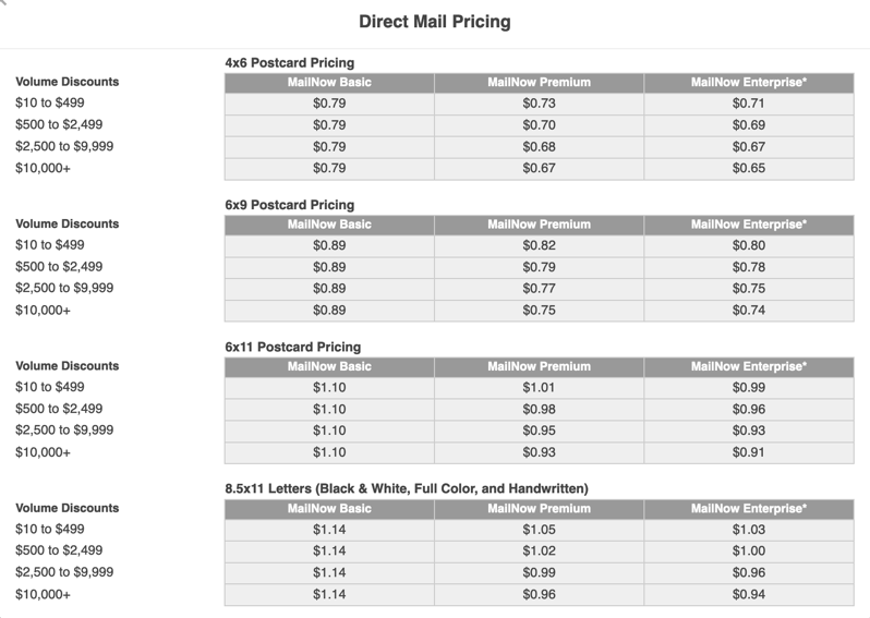 Direct Mail Credit System & Pricing – FreedomSoft Help Desk